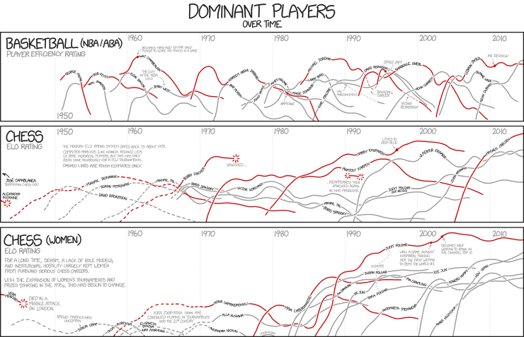 Dominant Players Dominant Players