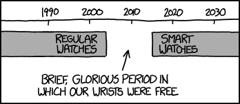 Watches Watches