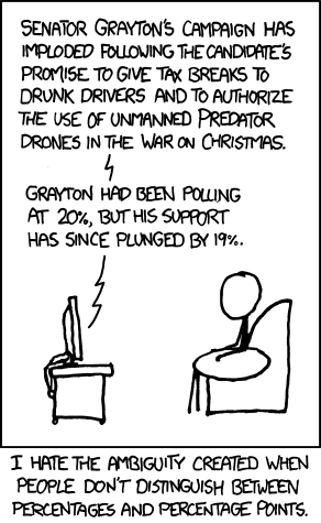Percentage Points Percentage Points
