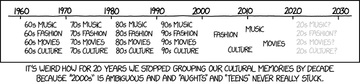 Decades Decades