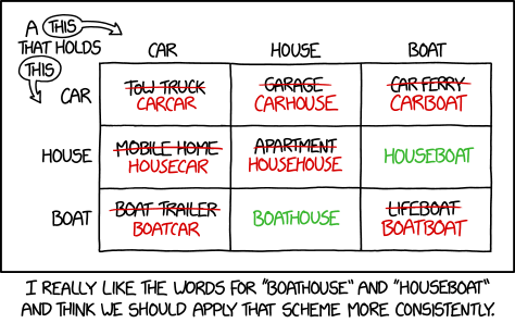 Boathouses and Houseboats Boathouses and Houseboats