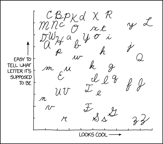 Cursive Letters Cursive Letters