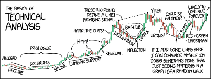 Technical Analysis Technical Analysis