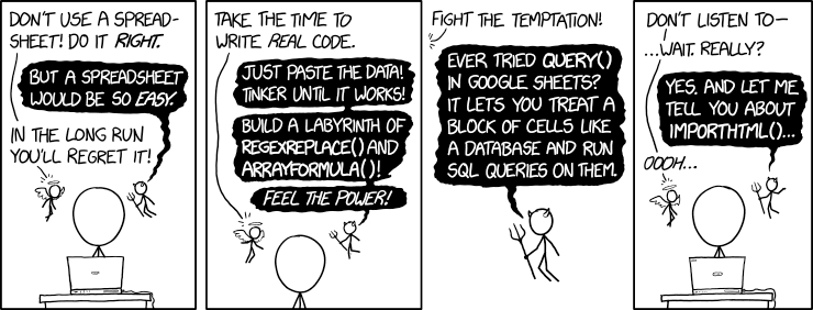 Spreadsheets Spreadsheets
