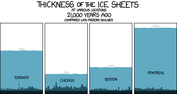 Ice Sheets Ice Sheets