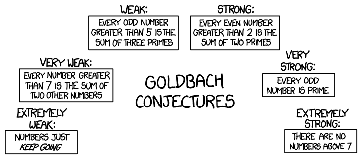 Goldbach Conjectures Goldbach Conjectures