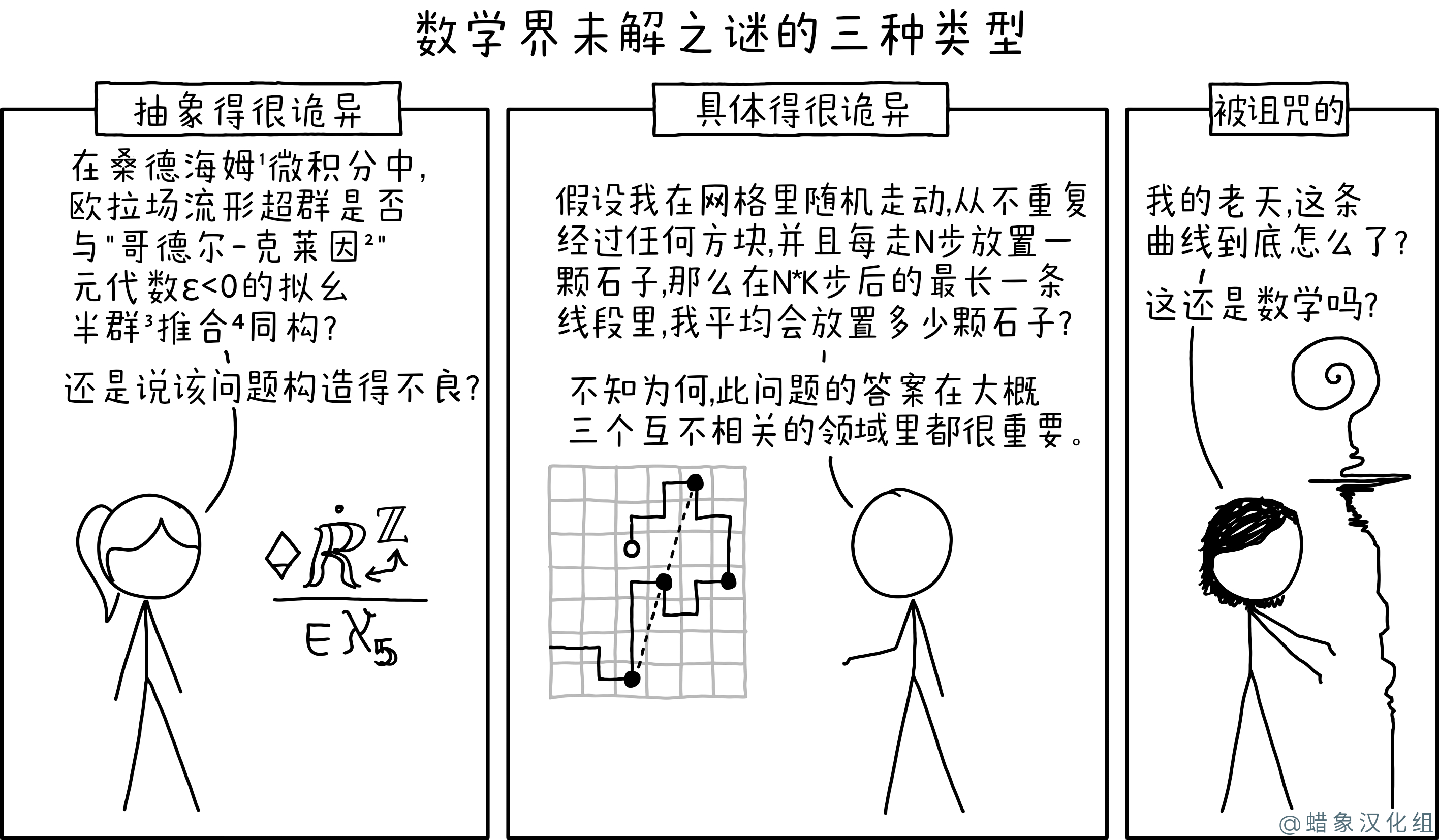 尚未解决的数学问题 尚未解决的数学问题