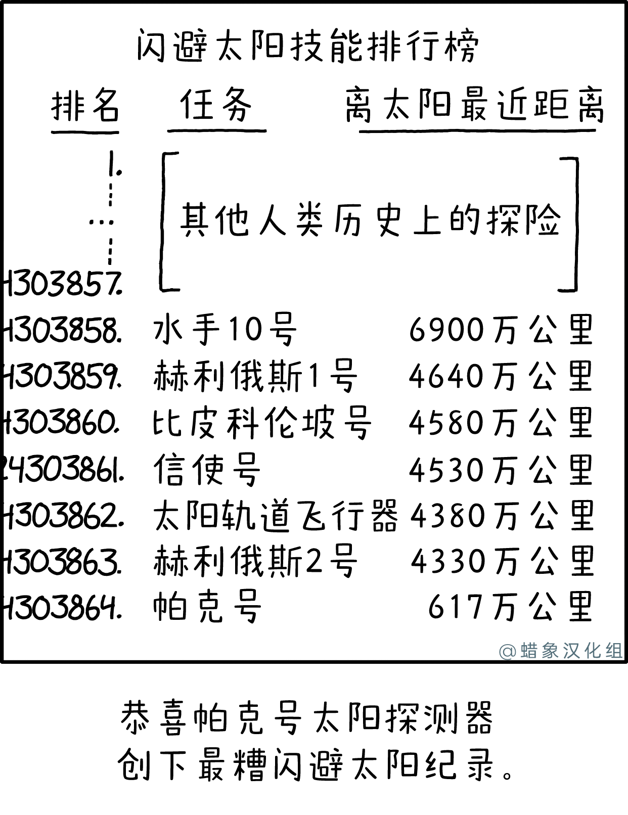 闪避太阳 闪避太阳