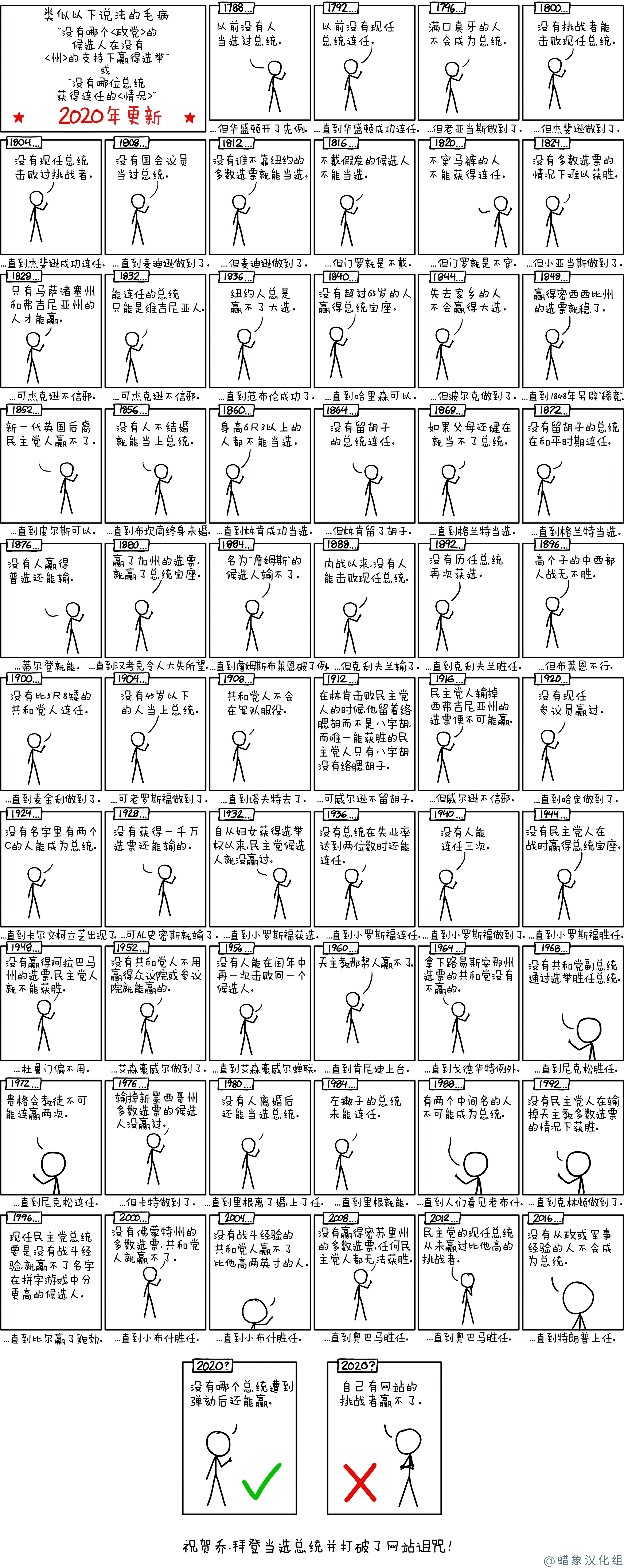 2020年选举先例 2020年选举先例