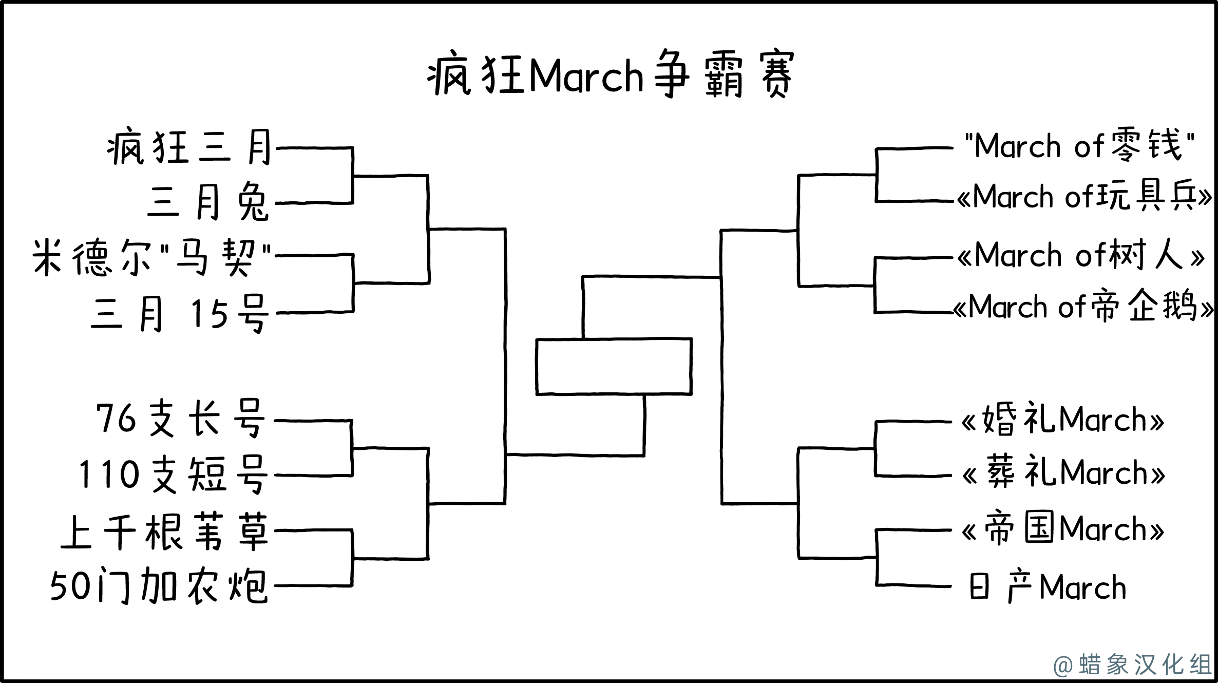 疯狂March争霸赛 疯狂March争霸赛