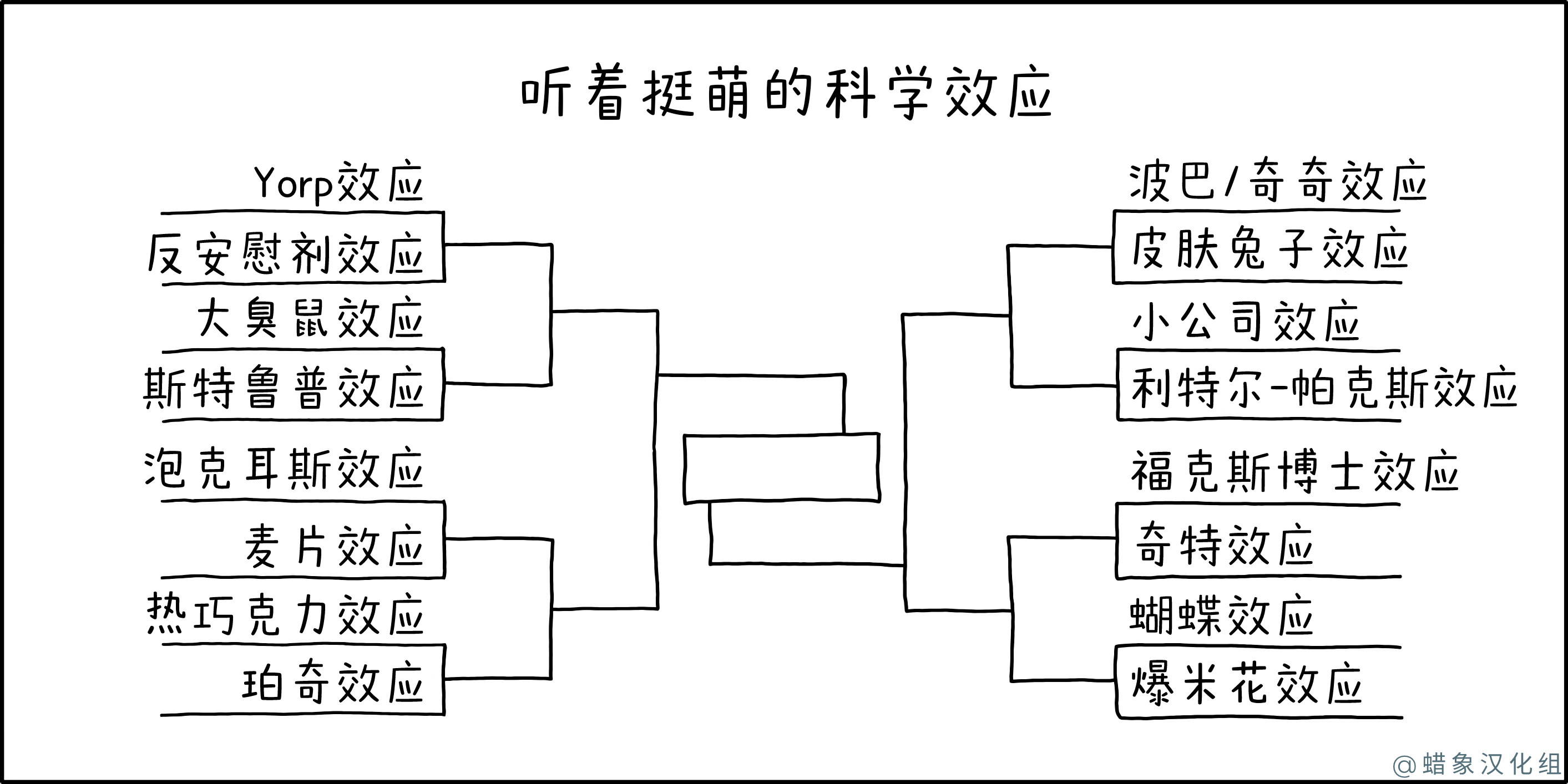 听着挺萌的科学效应 听着挺萌的科学效应