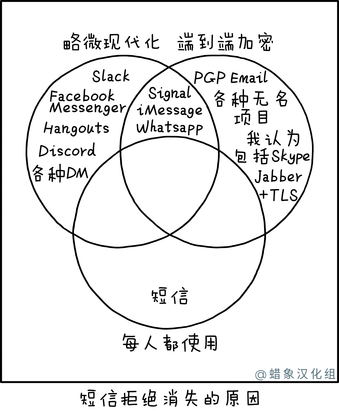 聊天系统 聊天系统