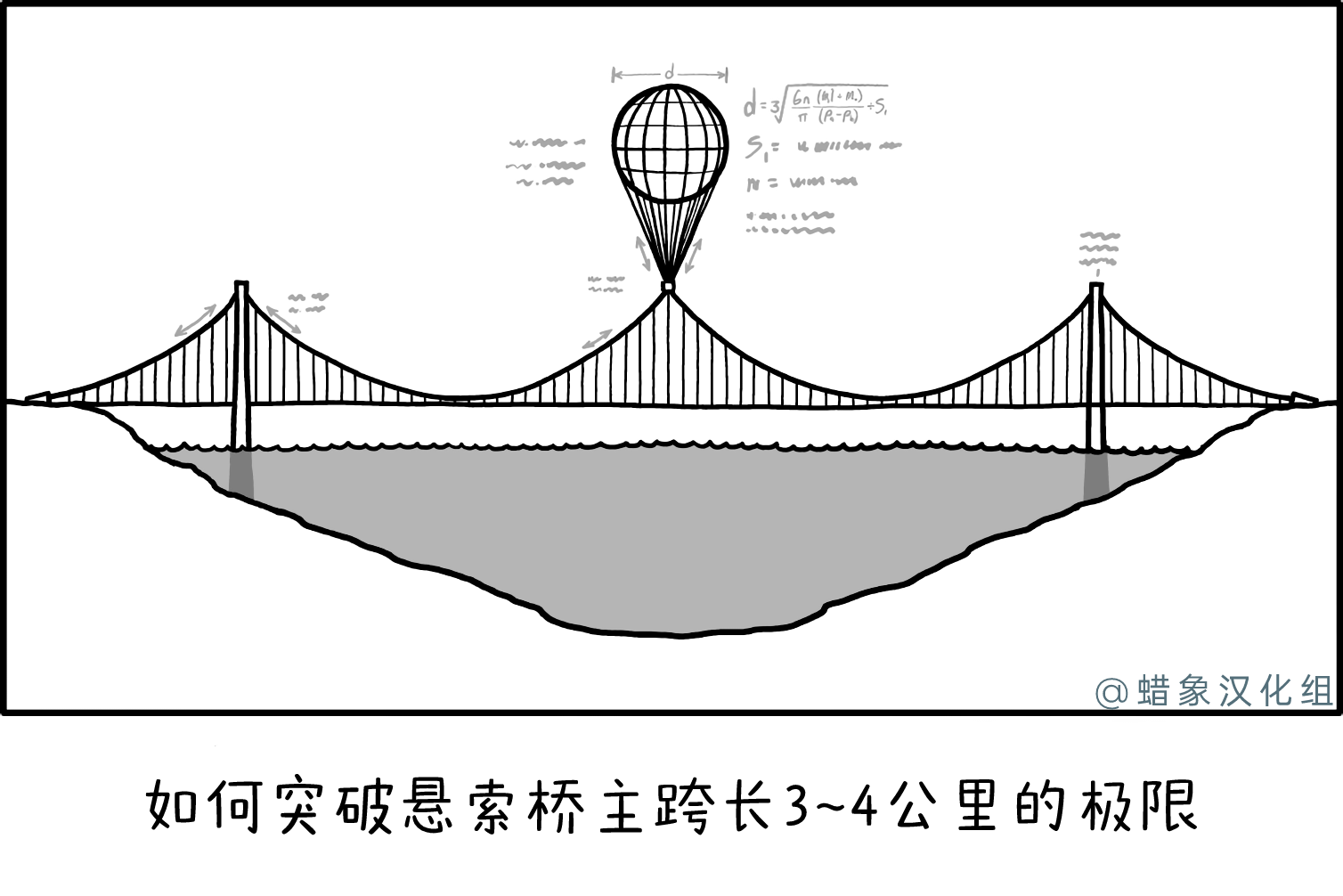 主跨 主跨
