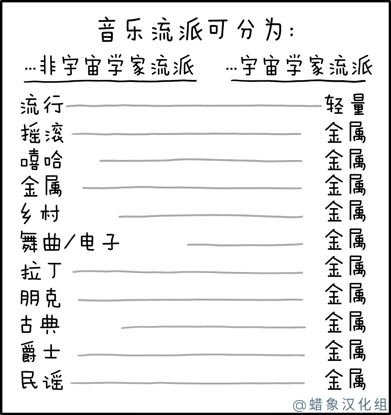 宇宙学家流派 宇宙学家流派
