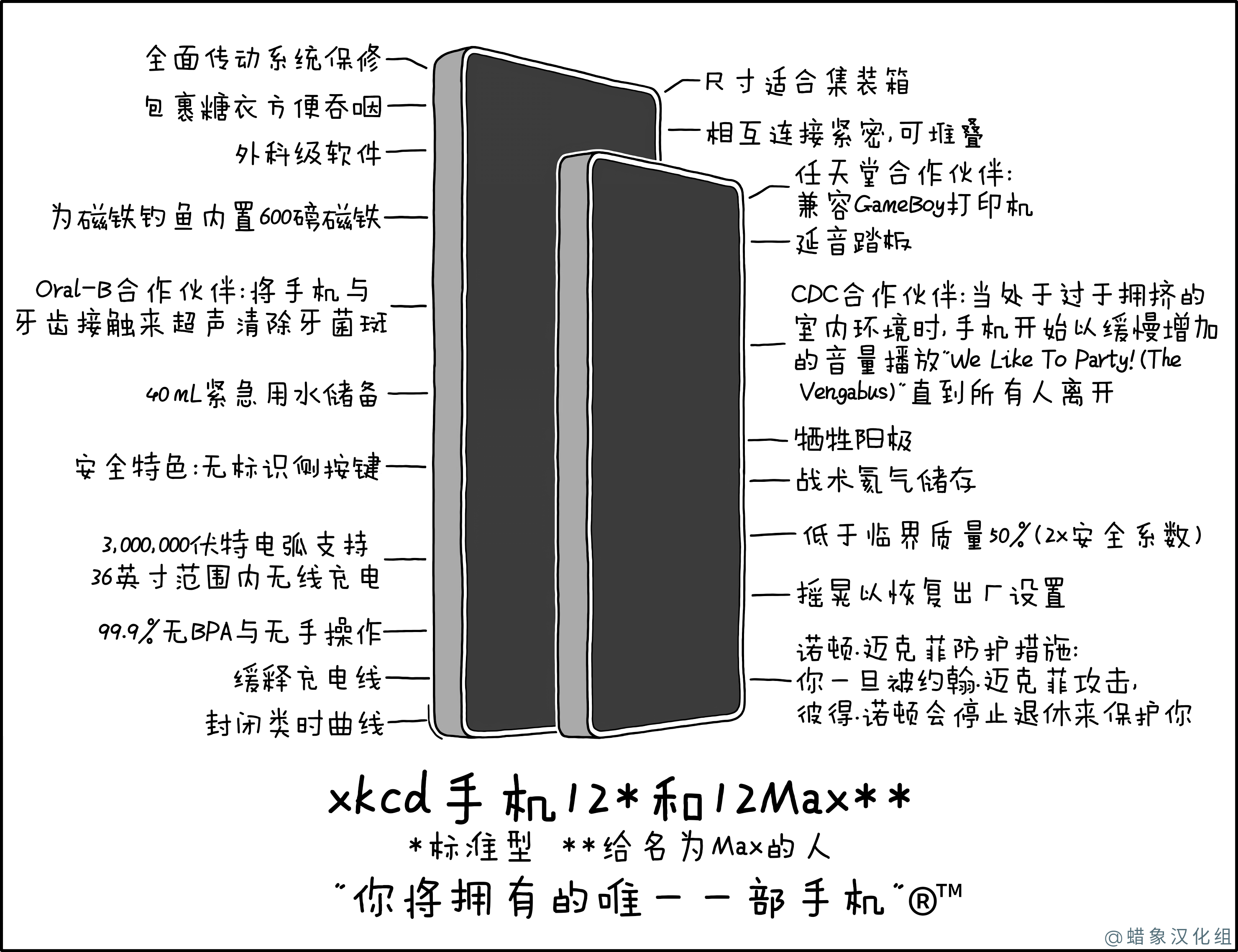 xkcd Phone12 xkcd Phone12
