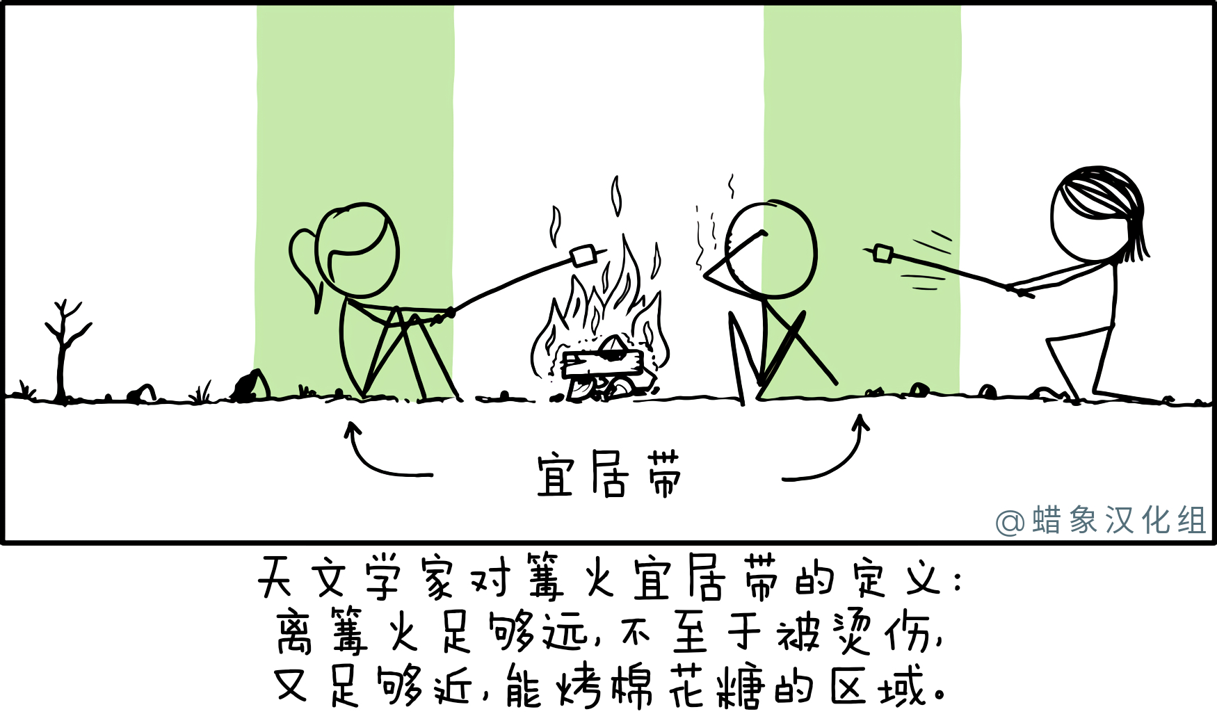 篝火宜居带 篝火宜居带