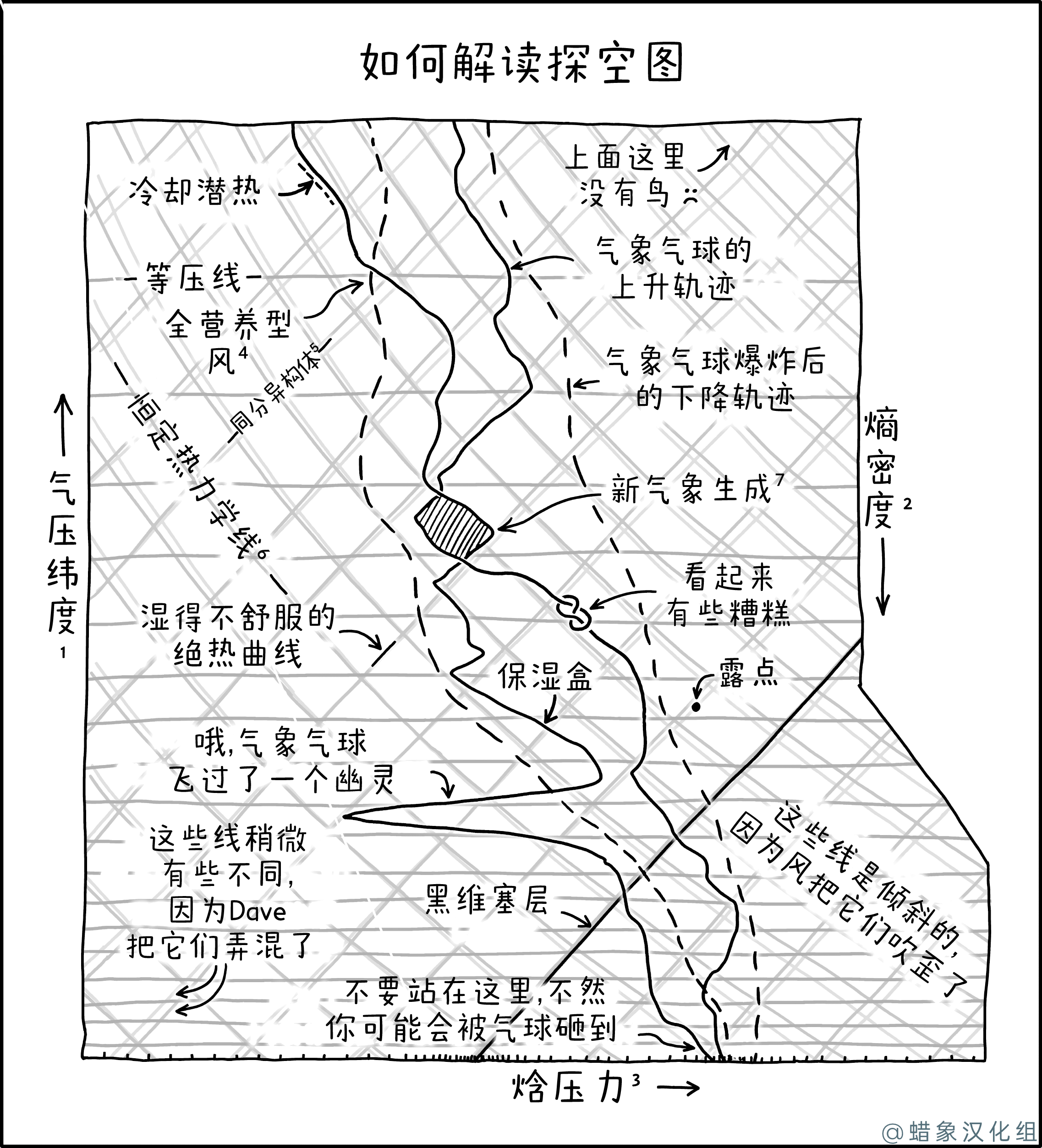 探空图 探空图