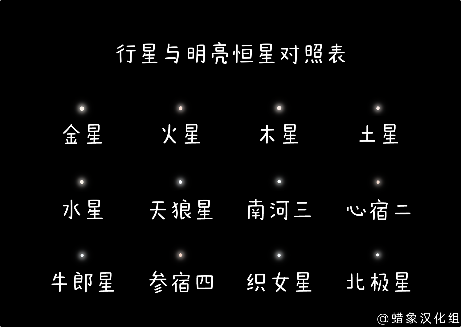 行星与亮星 行星与亮星