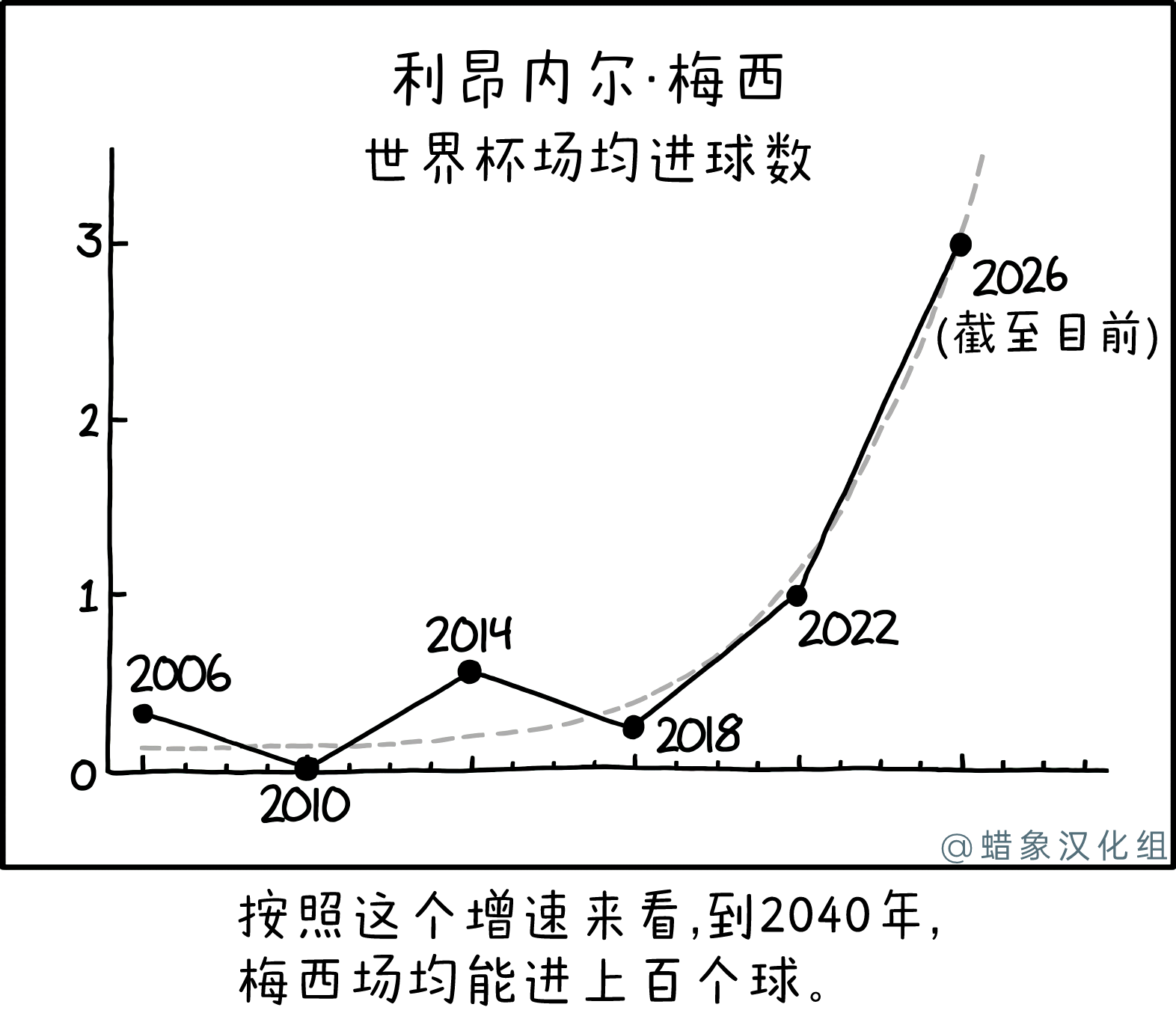 梅西 梅西