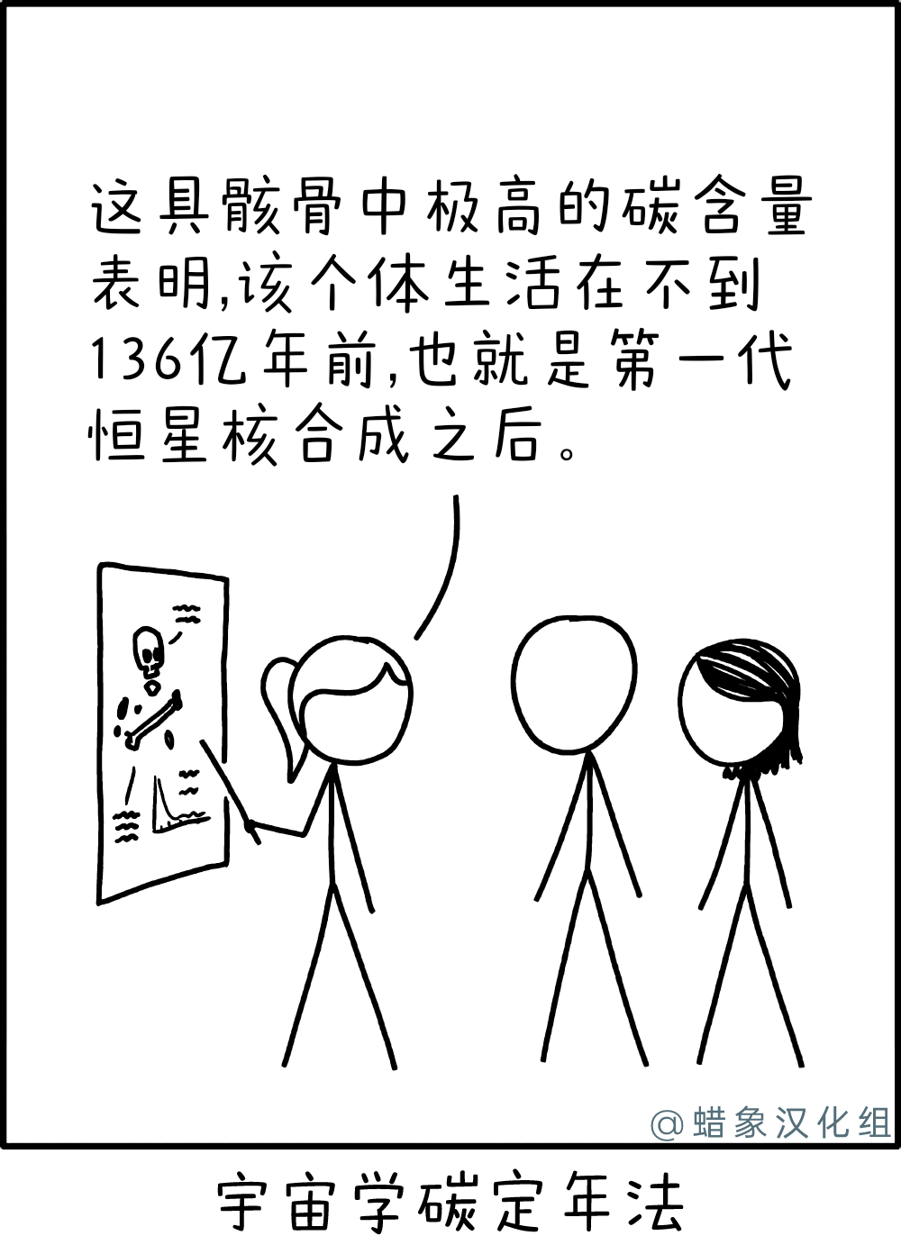 碳定年法 碳定年法