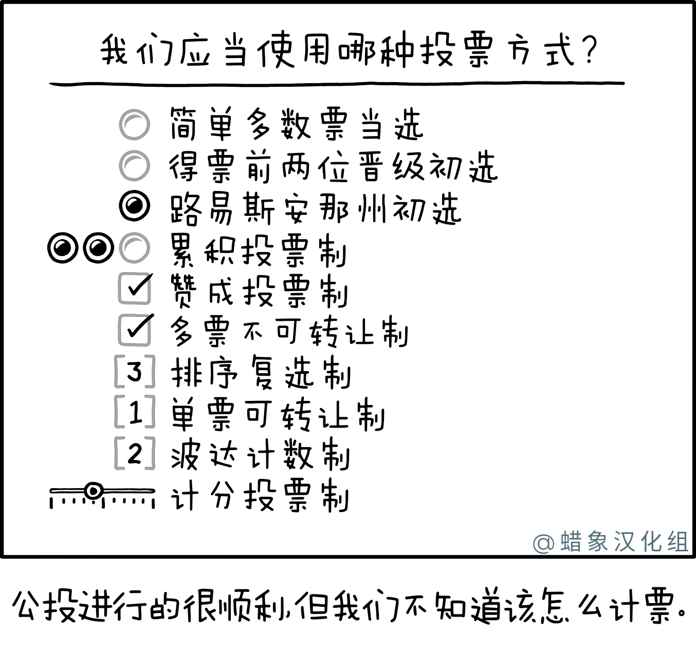 投票制公投 投票制公投