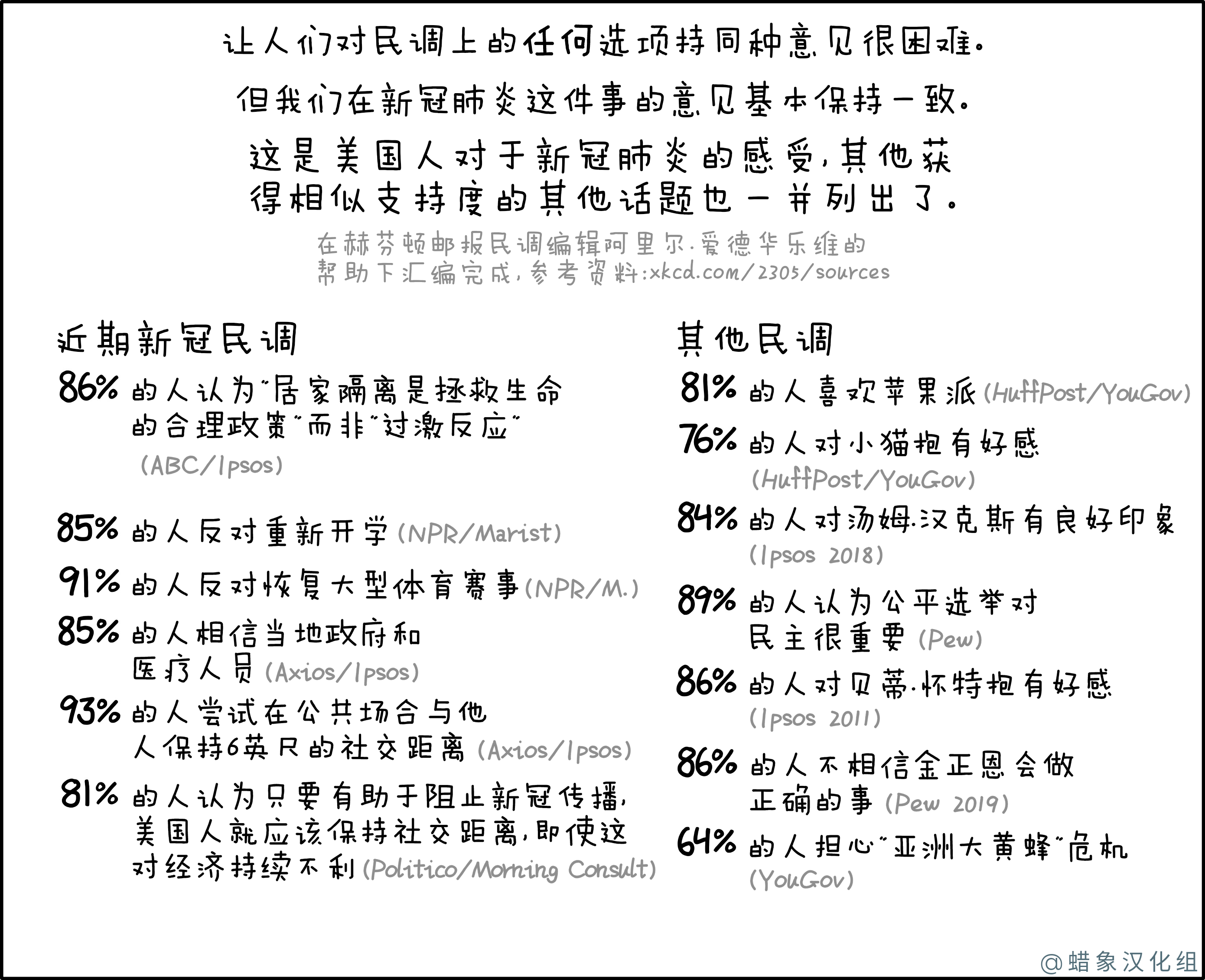 新冠病毒民调 新冠病毒民调