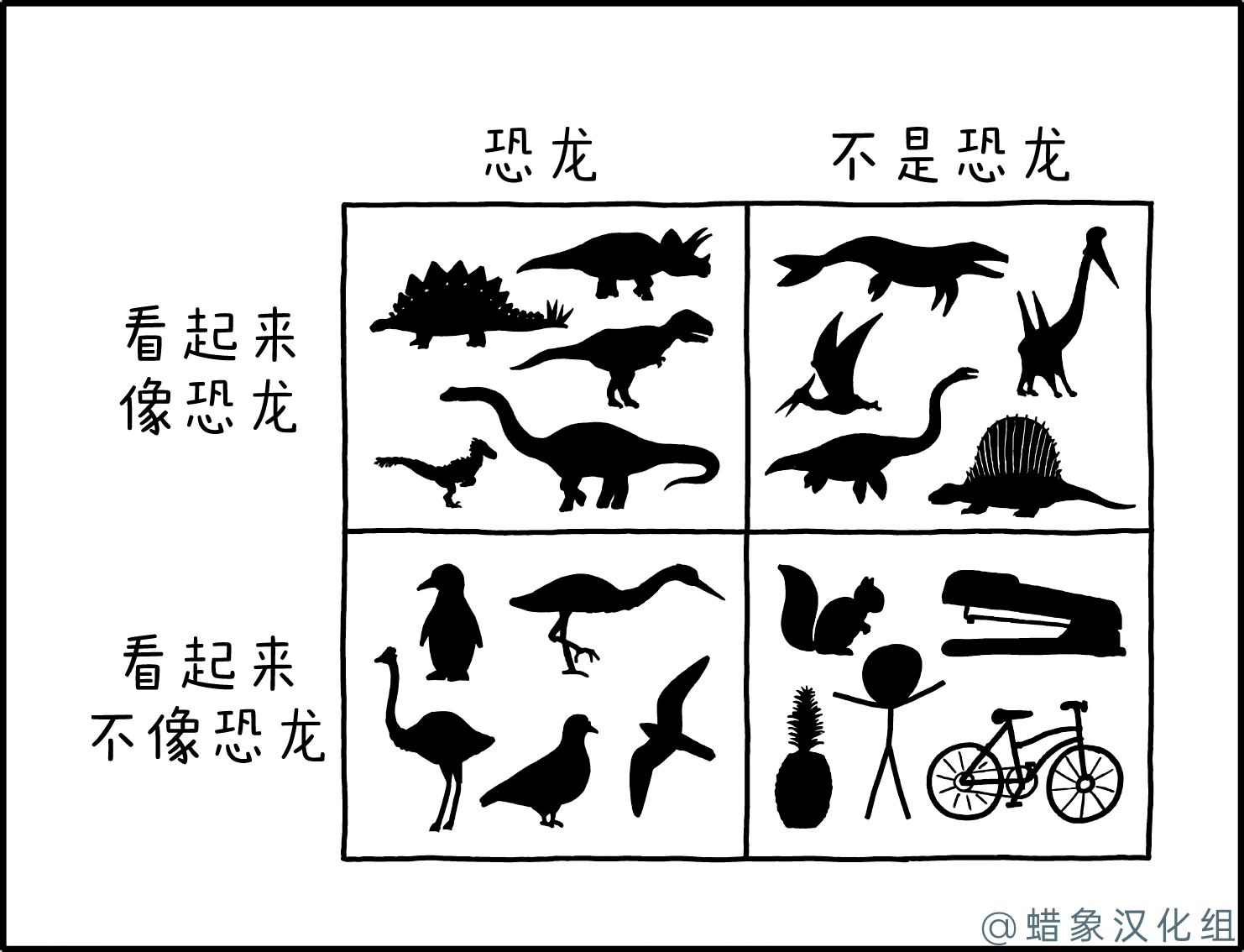 恐龙还是其他,这是个问题 恐龙还是其他,这是个问题