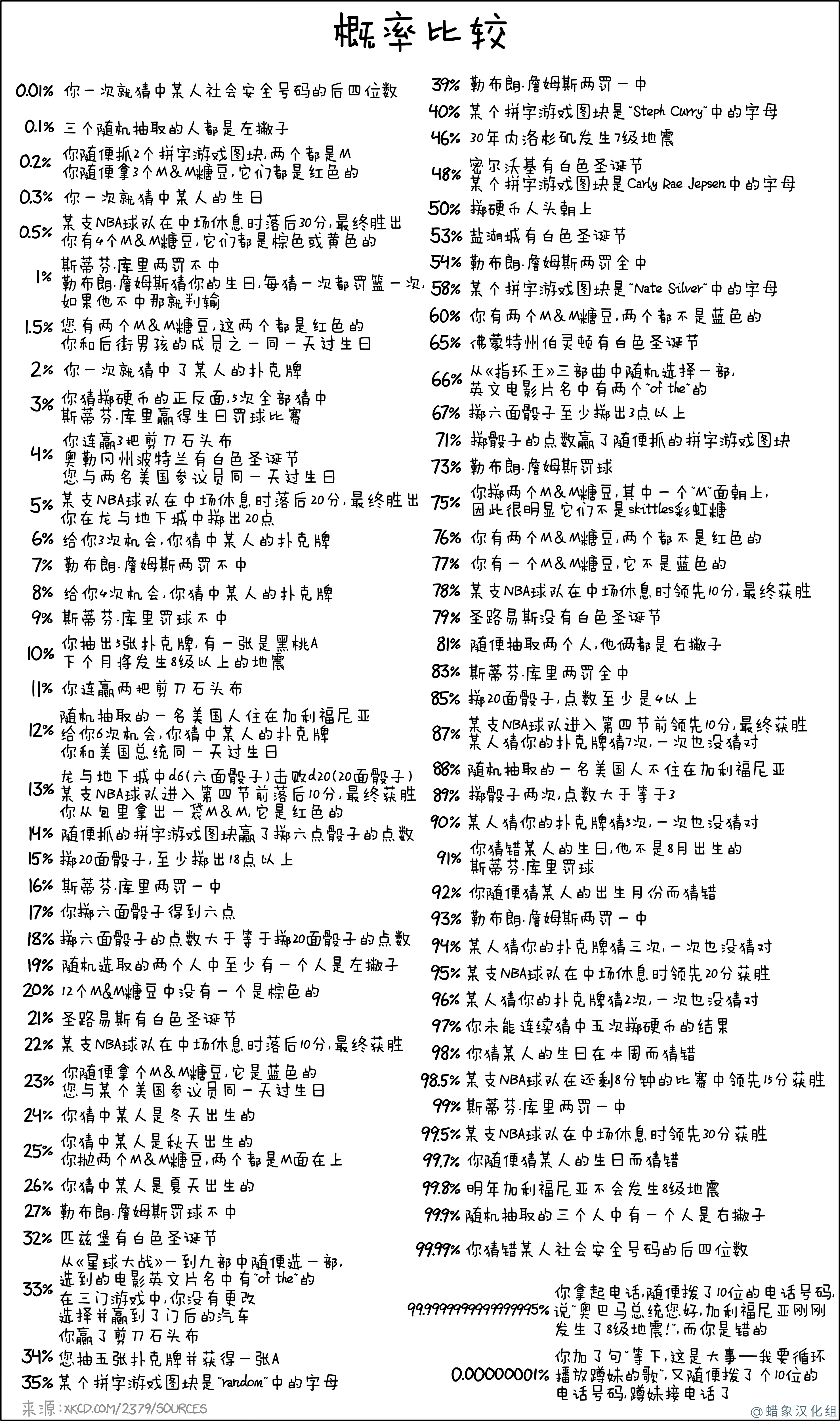 概率比较 概率比较