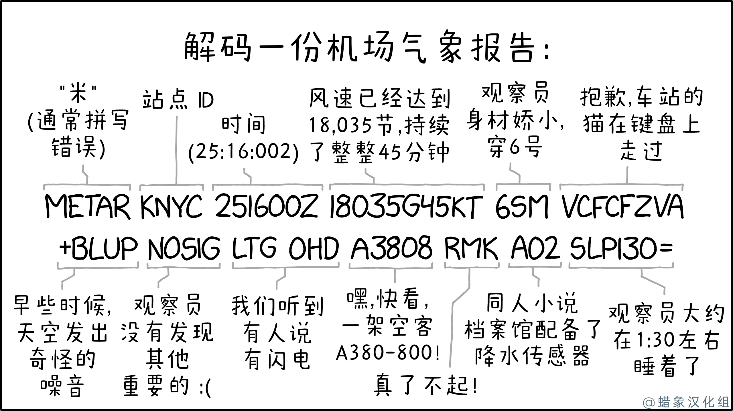 机场气象报告 机场气象报告