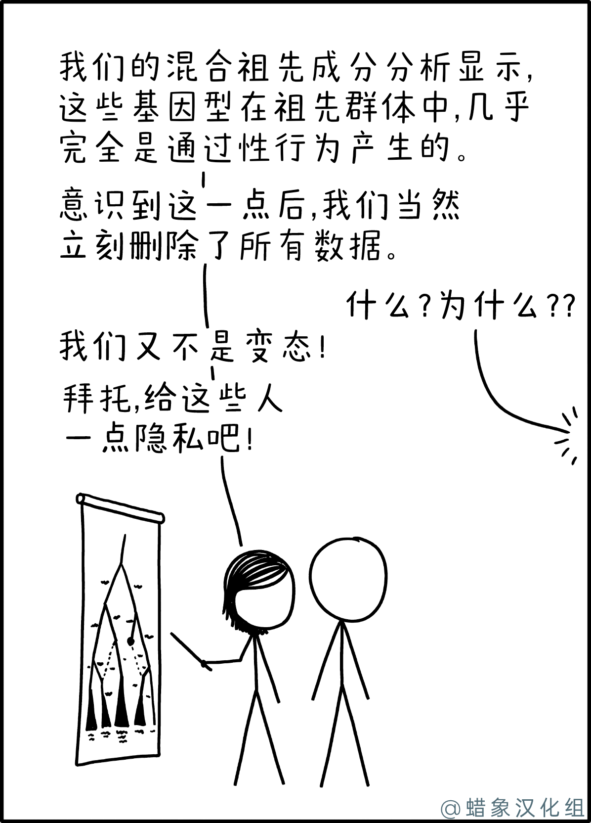 祖先的基因组 祖先的基因组