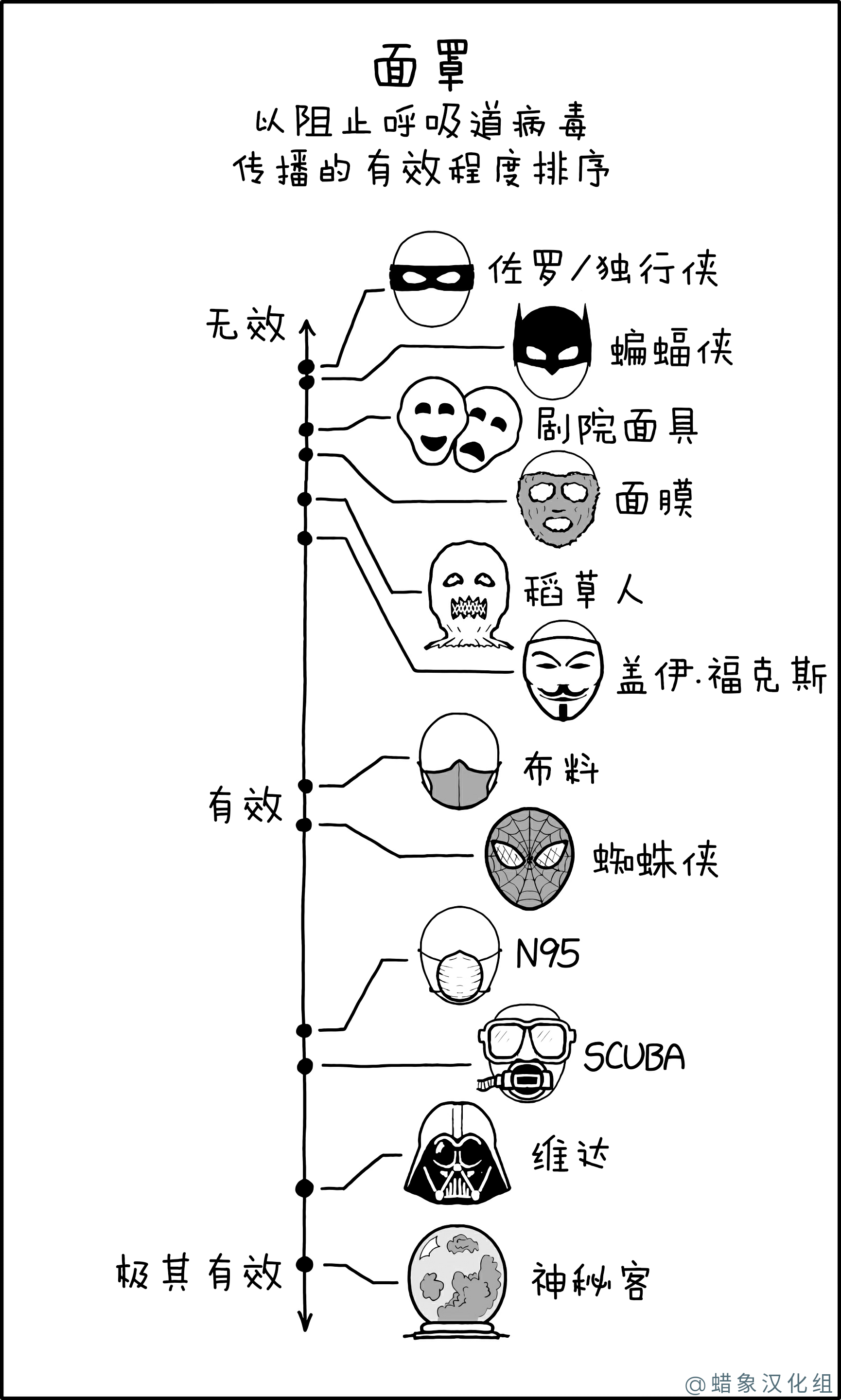 面罩 面罩