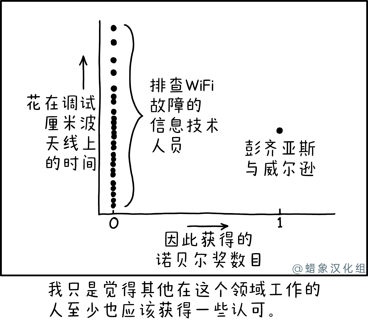 厘米波 厘米波